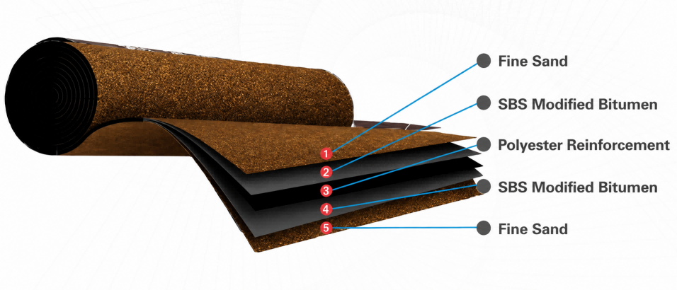 What is Modified Bituminous Membrane Roofing