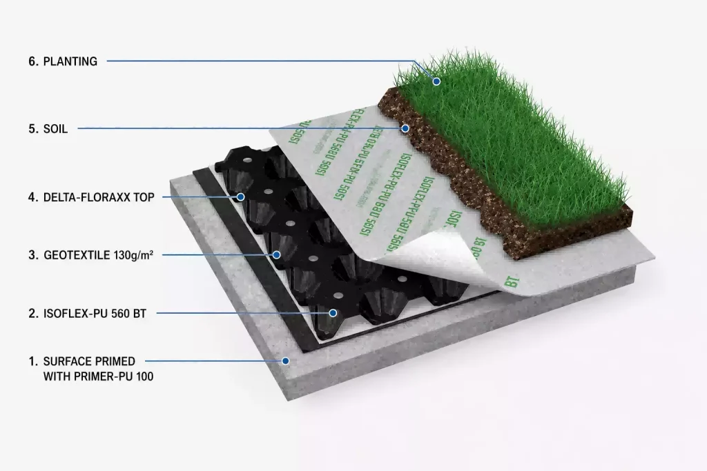 green roof waterproof membrane & coating